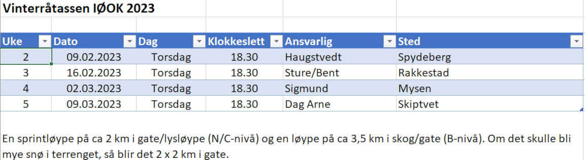 Informasjon om treninger